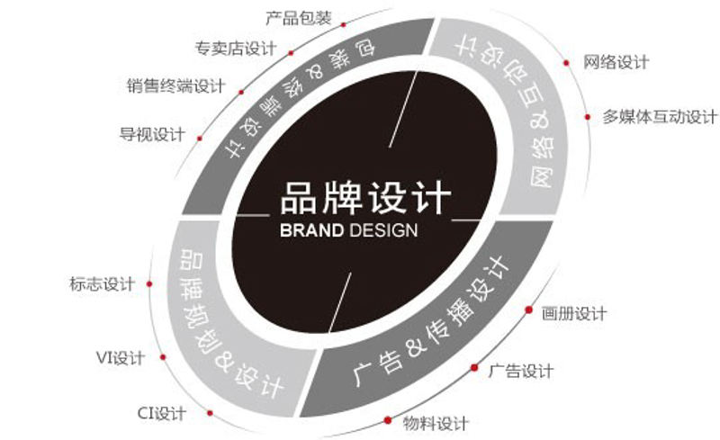服务产品
