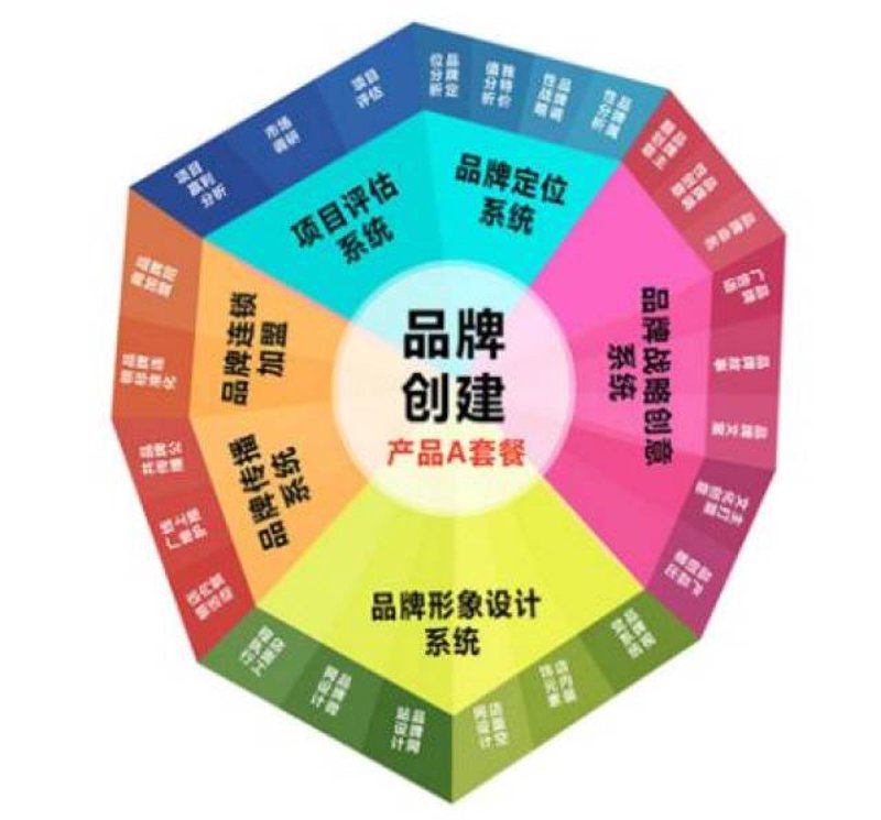 未来五年,宜昌科技公司的前景如何?